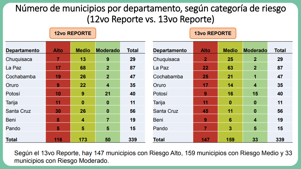 comparacion_doceava_treceava-semana_1.png