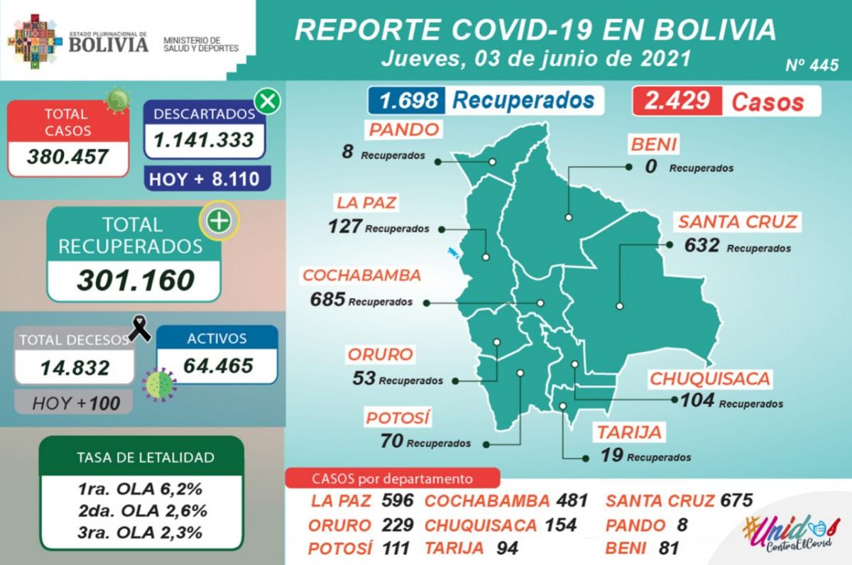 CORONAVIRUS_3JUNIO_0.jpg