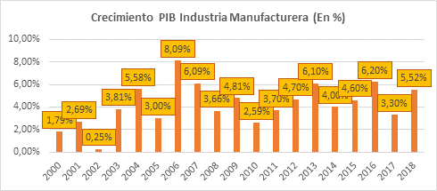 Crecimientopibgrafico 1.png