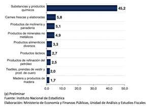 Crecimientopibgrafico 3.png