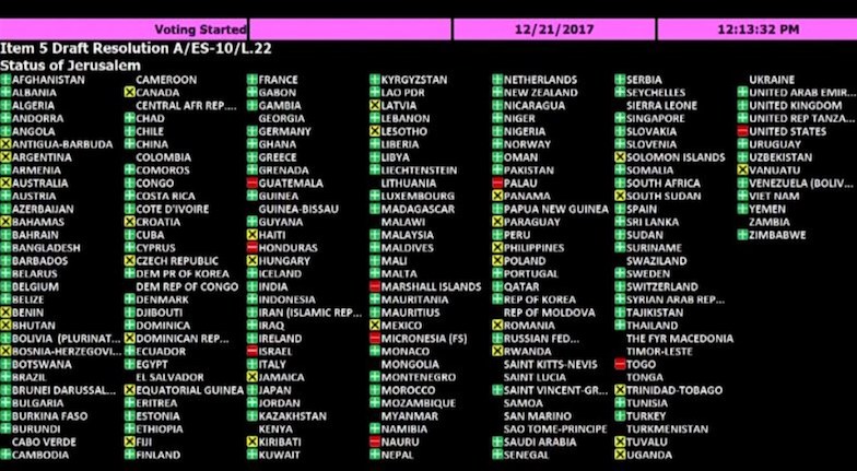 ONU-aprueba-de-Estados-Unidos-de-reconocer-a-Jerusalén-como-capital-de-Israel.jpg