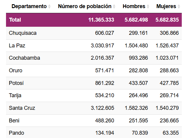 censo_por_departamento_cuadro.png