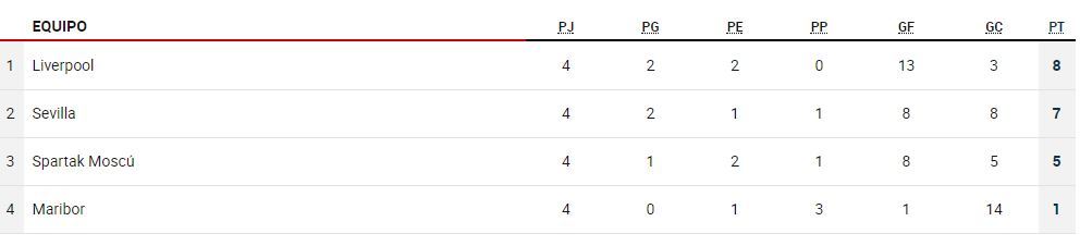 champions_quintafecha_grupoe.jpg