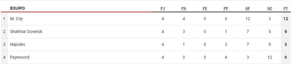 champions_quintafecha_grupof.jpg