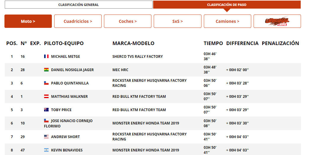 clasificacion_etapa_9_nisglia.png