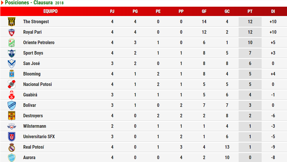 clausura2018_tabla_fecha4_1.png