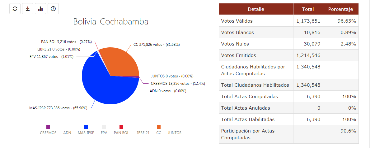 cochabamba100%_completo_1.png