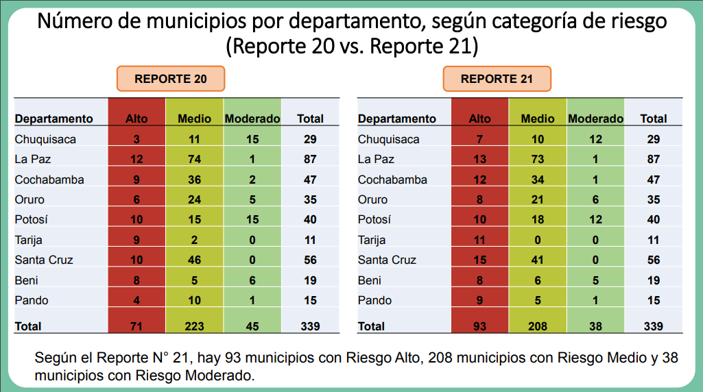 comparacion_20_21_semana_0.png