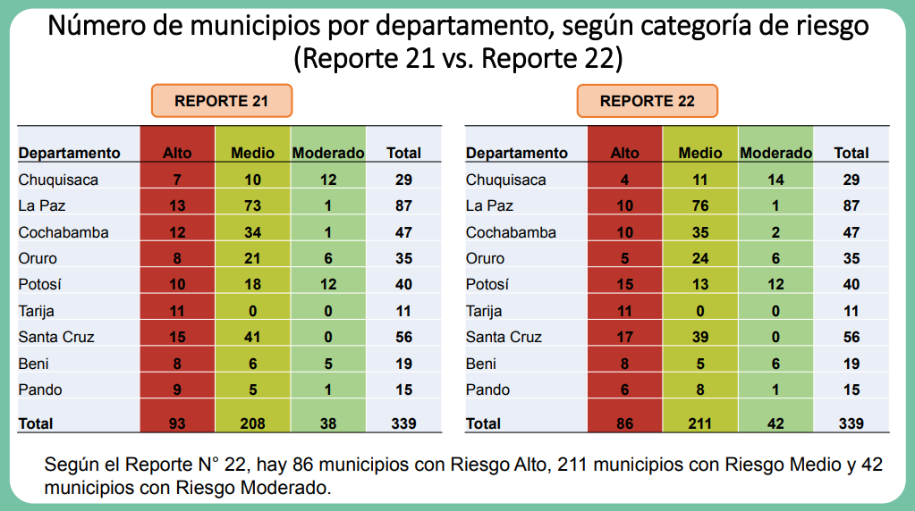 comparacion_21_22_0.png