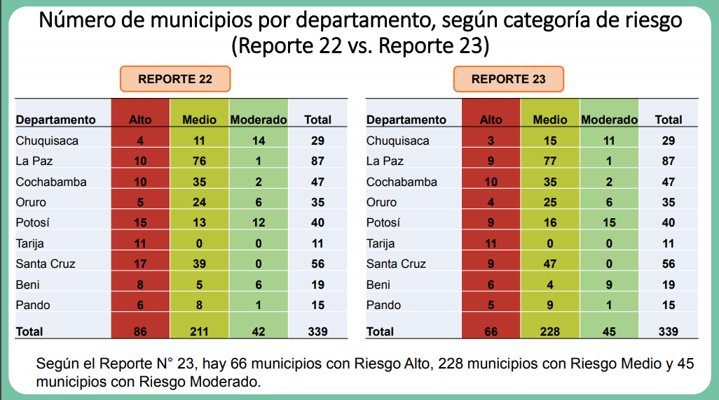 comparacion_22_23.png