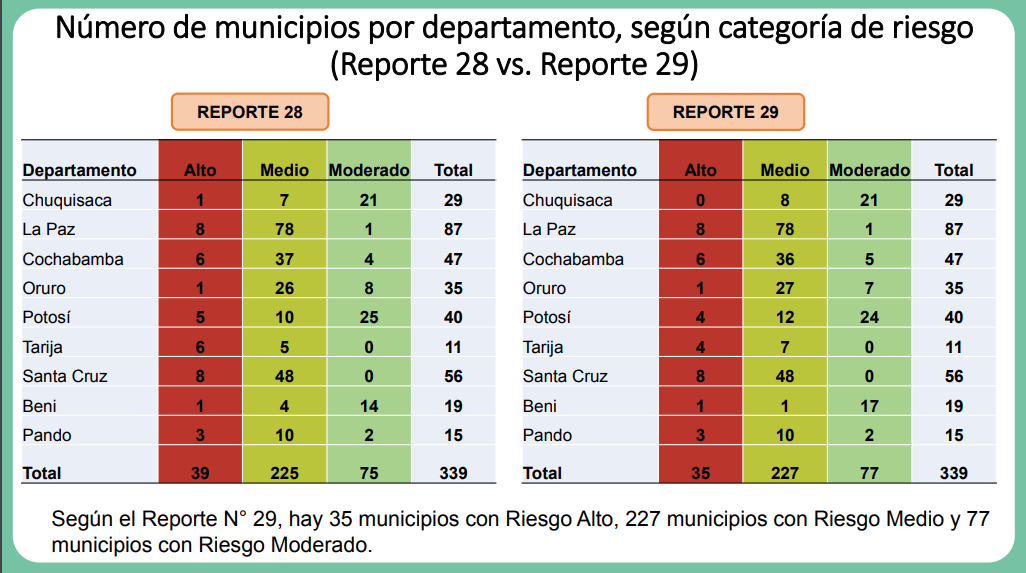 comparacion_28_29.png