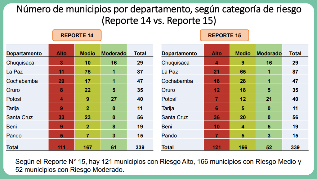 comparacion_catoce_quince_semana.png