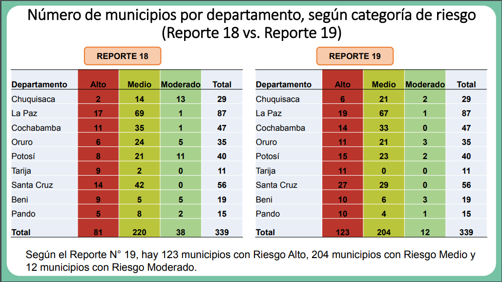 comparacion_dieciocho_diecinueve_semana_0.png