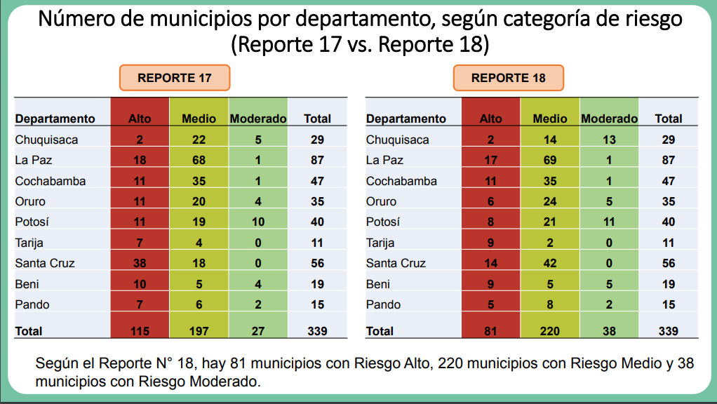 comparacion_diecisiete_dieciocho_semana.png
