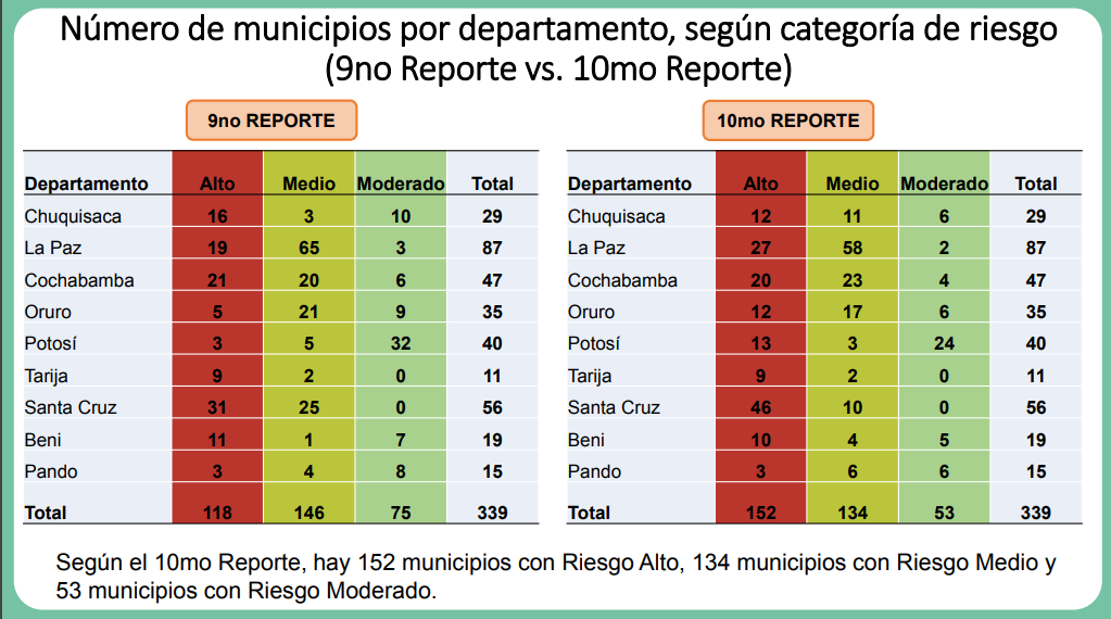 comparacion_novena_decima_semana.png