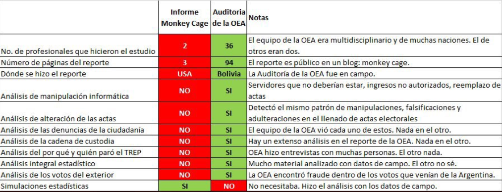 comparacion_oea_monkeycage.png