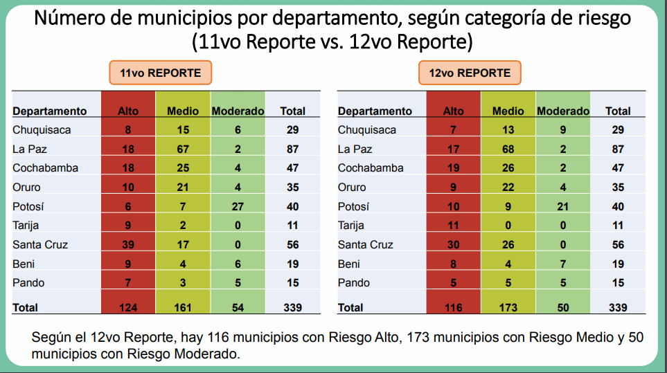 comparacion_onceava_doceava_semana.png
