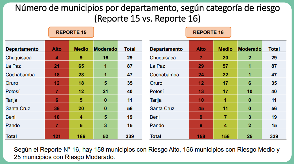 comparacion_quince_dieciseis_semana.png