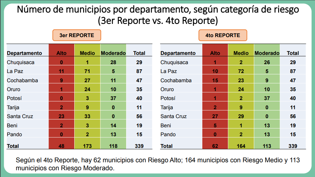comparacion_tecer_cuarto_reporte.png