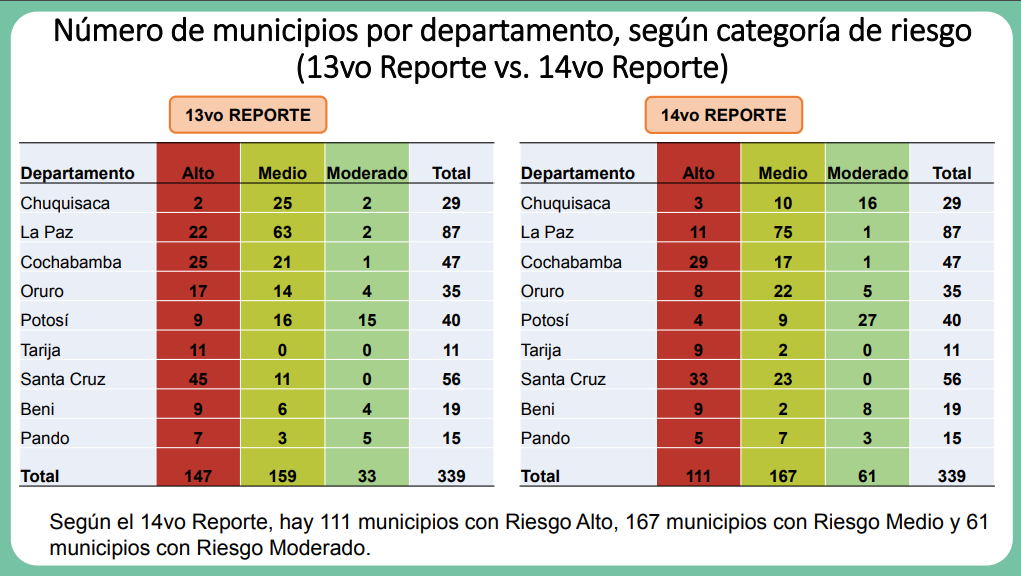 comparacion_trece_catorce_semana.png