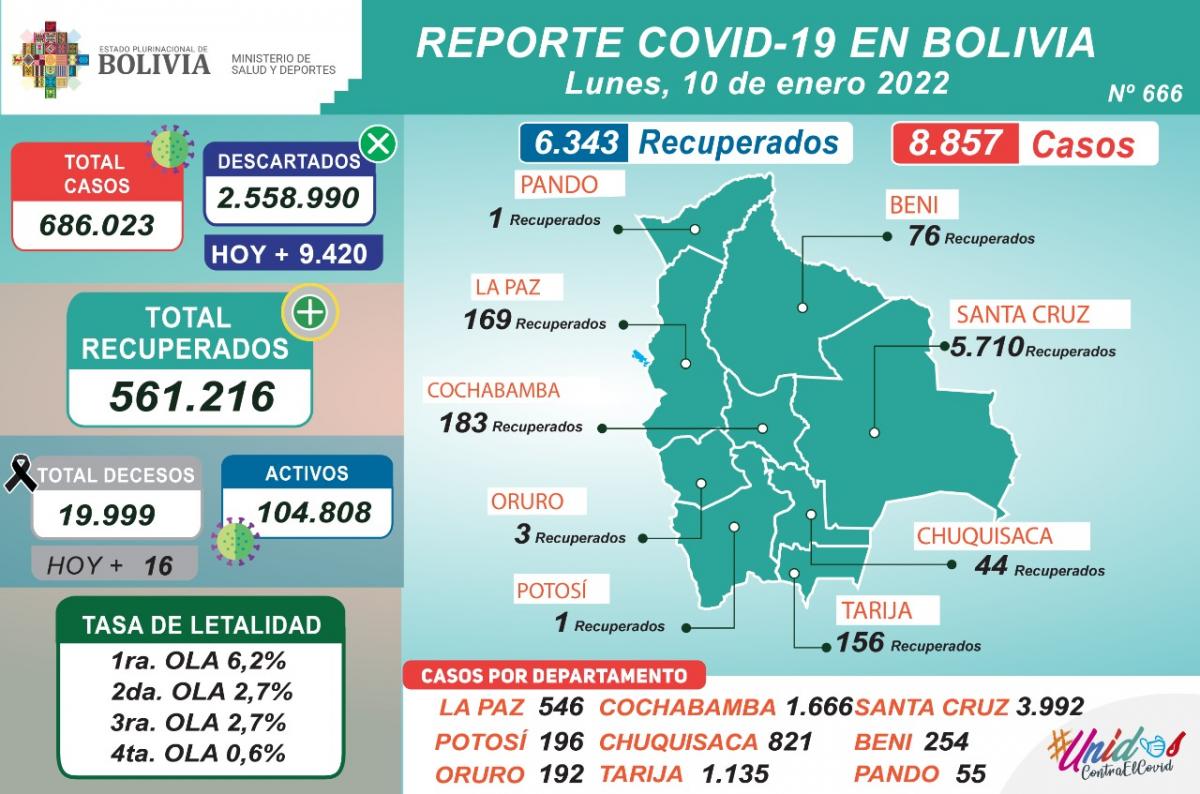 coronavirus_10enero22.jpeg