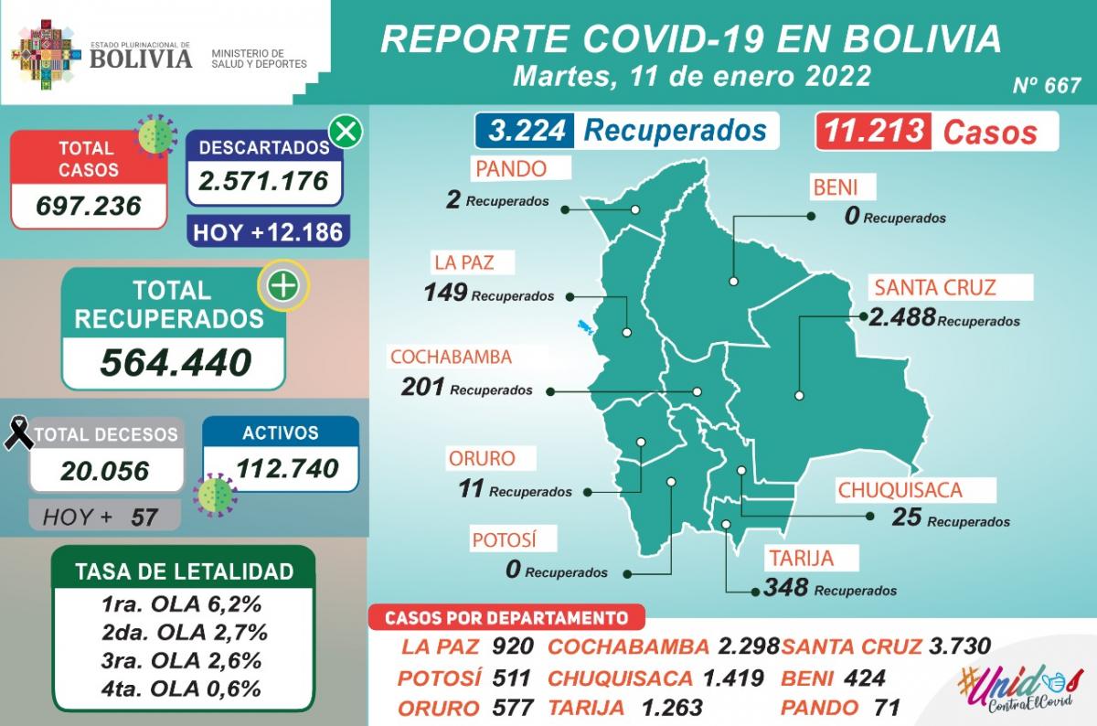 coronavirus_11enero22.jpg