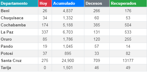 coronavirus_12julio_0.png