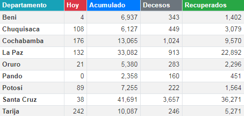 coronavirus_12septiembre.png