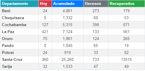 coronavirus_13julio.png