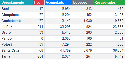 coronavirus_13septiembre.png