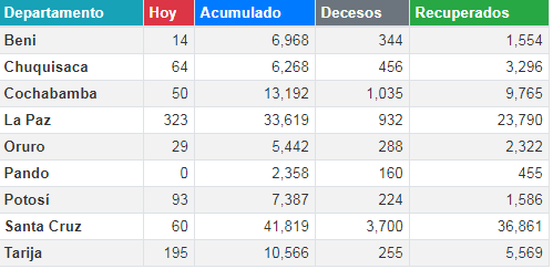 coronavirus_14septiembre_0.png