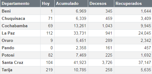 coronavirus_15septiembre.png