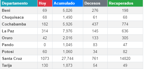 coronavirus_16julio.png