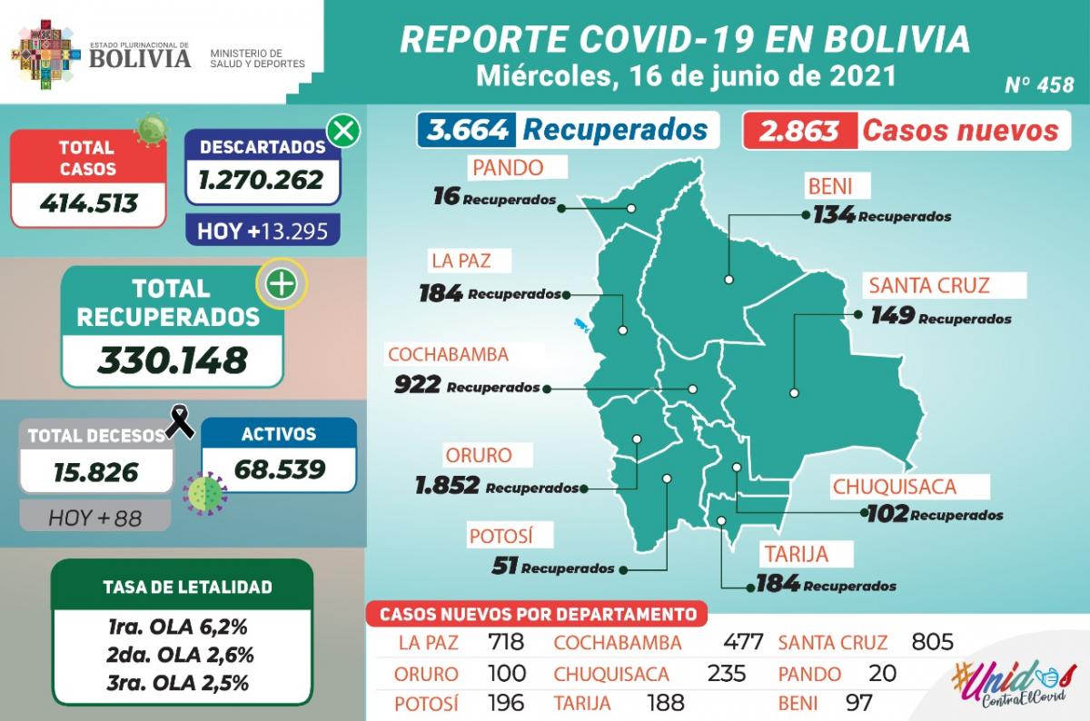 coronavirus_16junio.1.jpg
