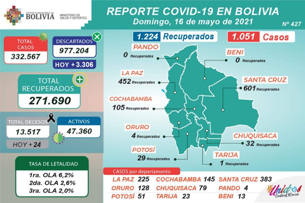 coronavirus_16mayo.jpg