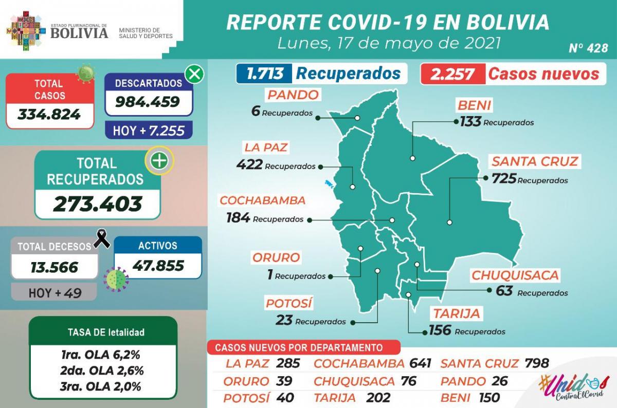 coronavirus_17mayo.jpg