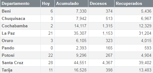 coronavirus_18noviembre.png