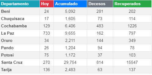coronavirus_19julio.png
