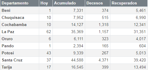 coronavirus_19noviembre_0.png