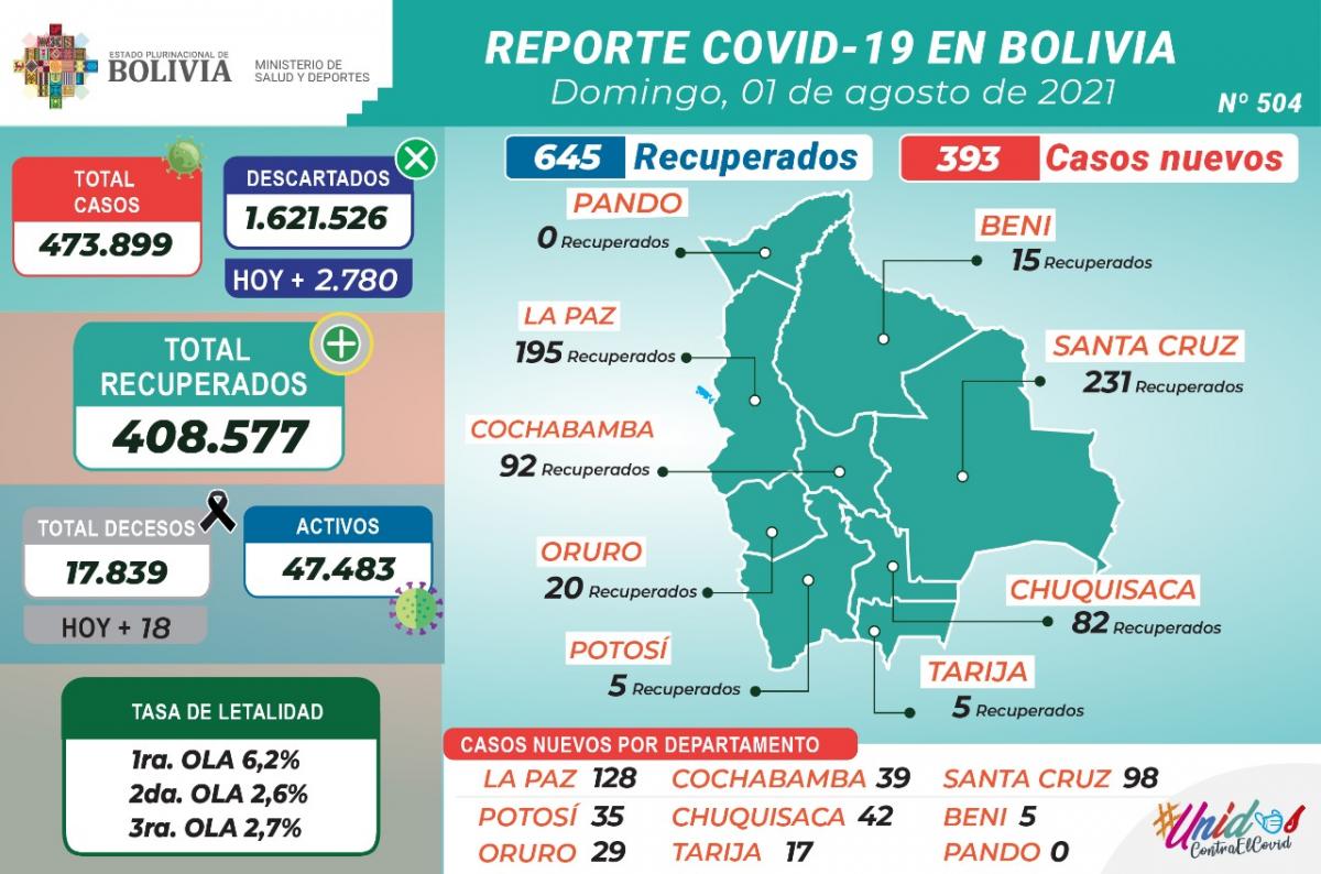 coronavirus_1agosto.1.jpg