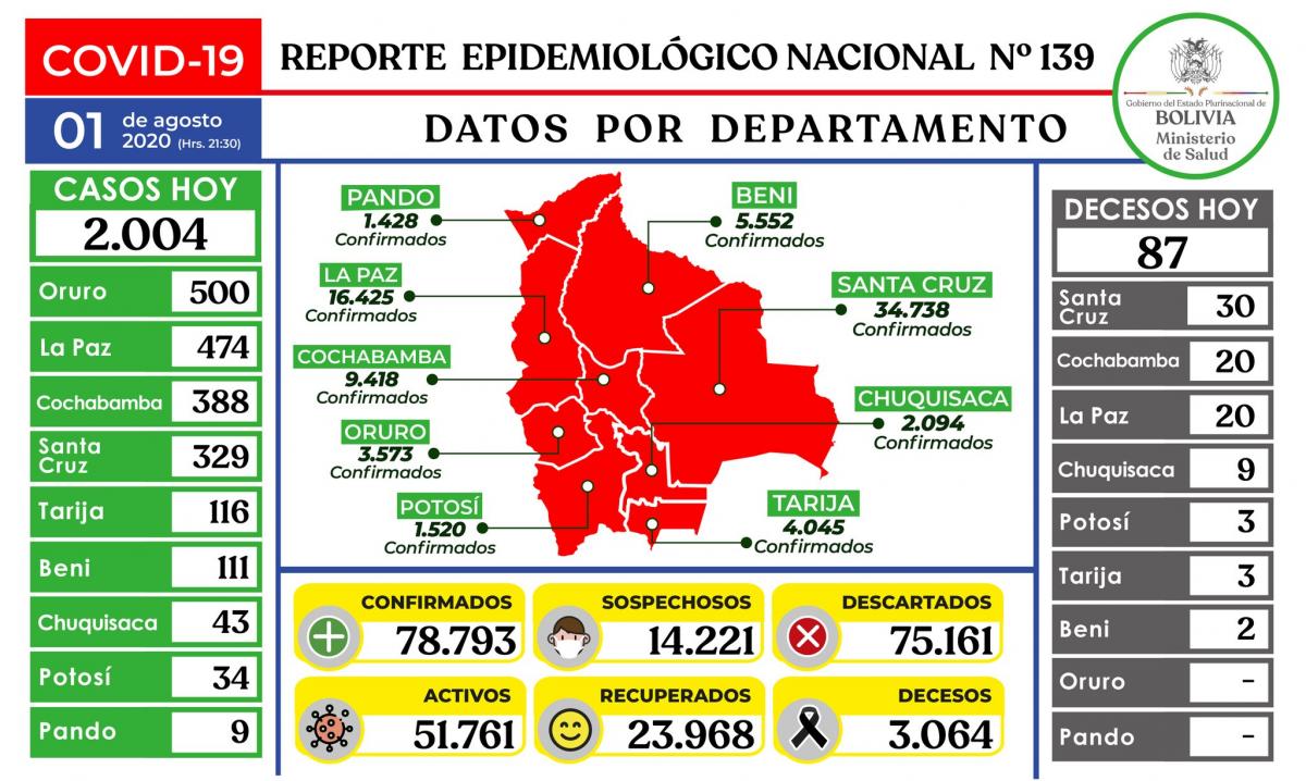 coronavirus_1agosto.jpg