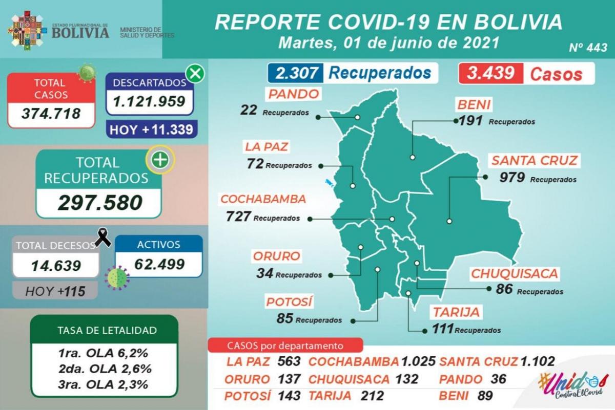 coronavirus_1junio.jpg