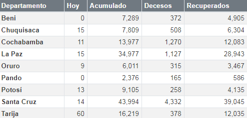 coronavirus_1noviembre.png
