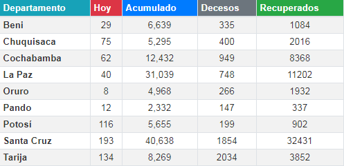 coronavirus_1septiembre.png