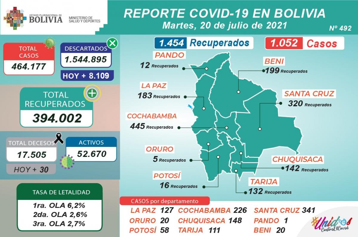 coronavirus_20julio.1.jpeg
