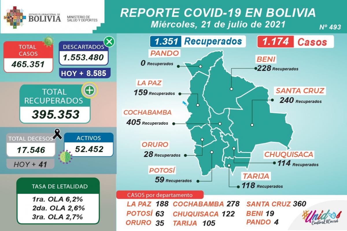 coronavirus_21julio.1.jpeg