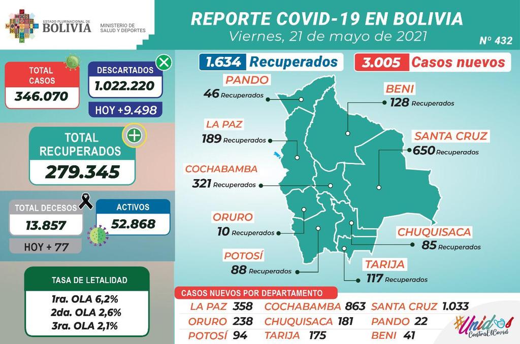 coronavirus_21mayo.jpg
