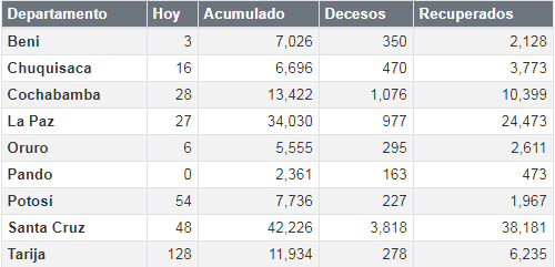 coronavirus_21septiembre_0.png