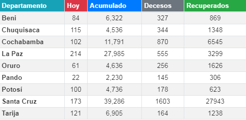 coronavirus_22agosto_0.png