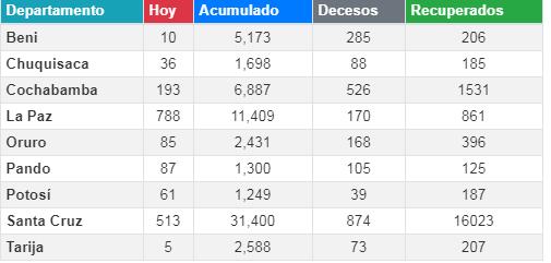 coronavirus_22julio_0.png
